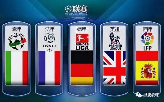 NBA的