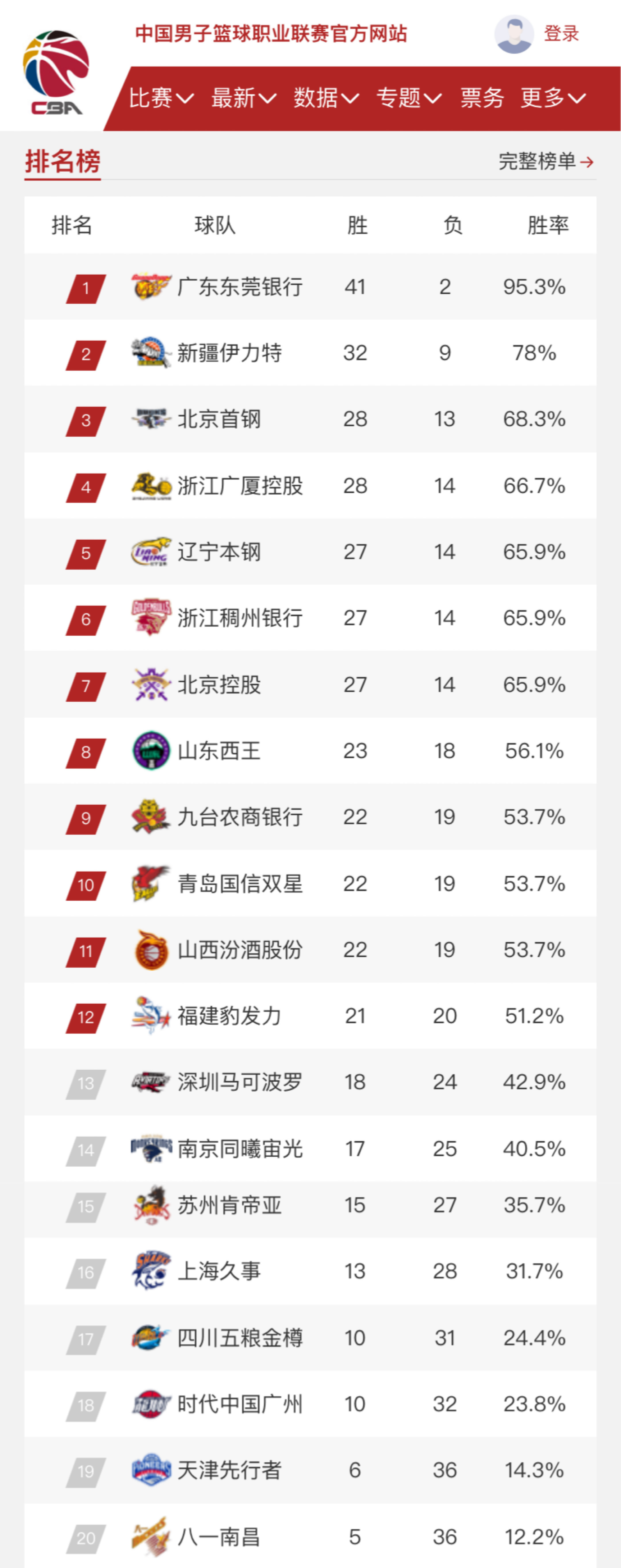 灯下