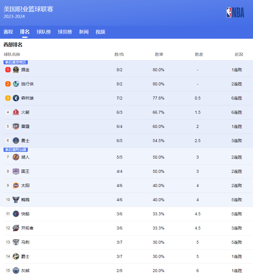 她指出